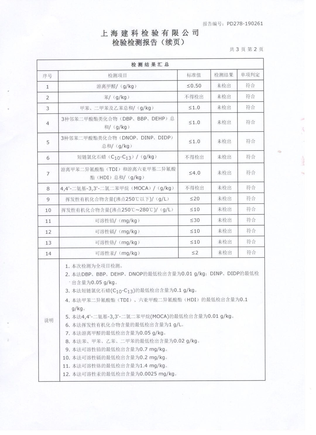 检验检测报告（续页）-检测结果汇总3